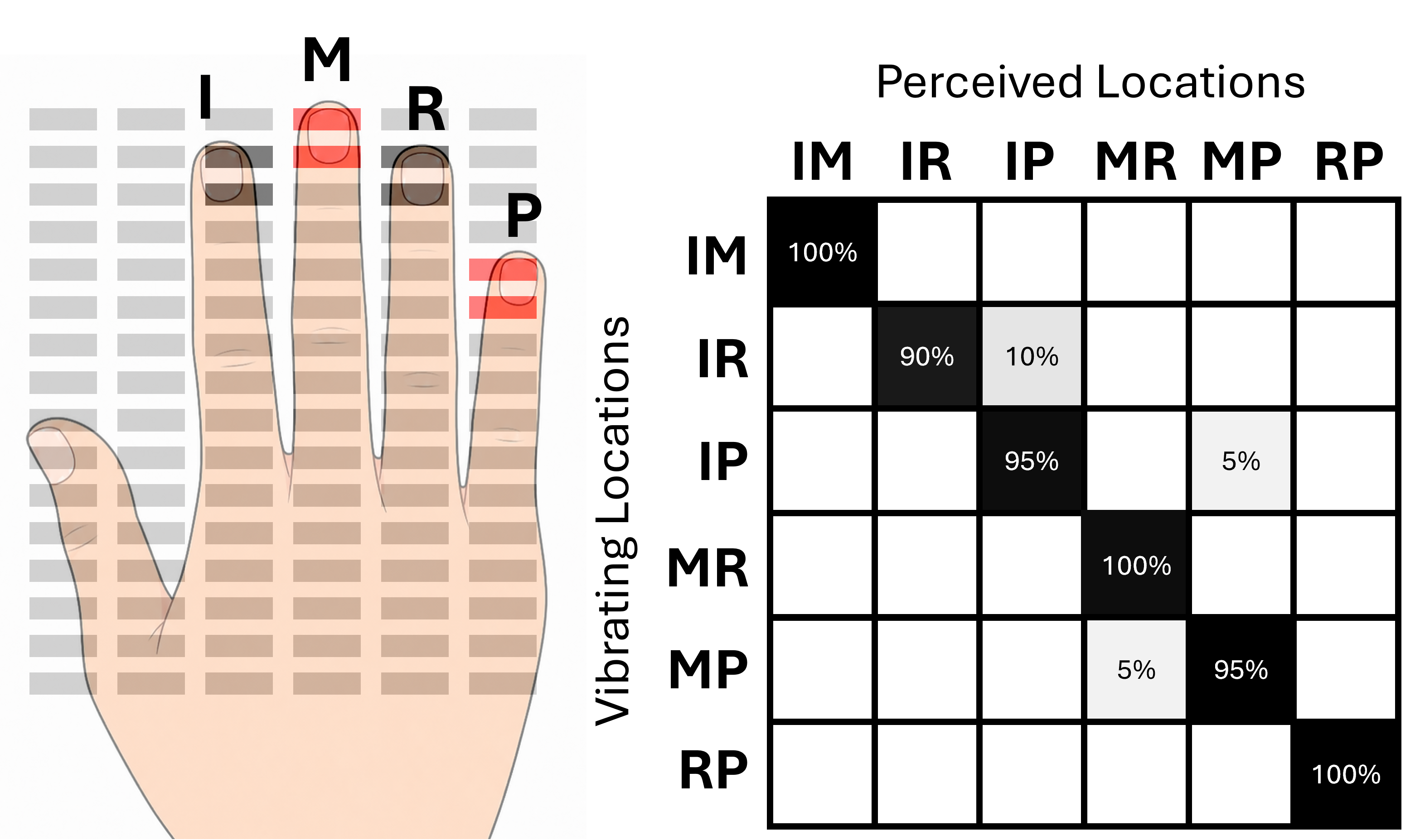 Third research result visualization