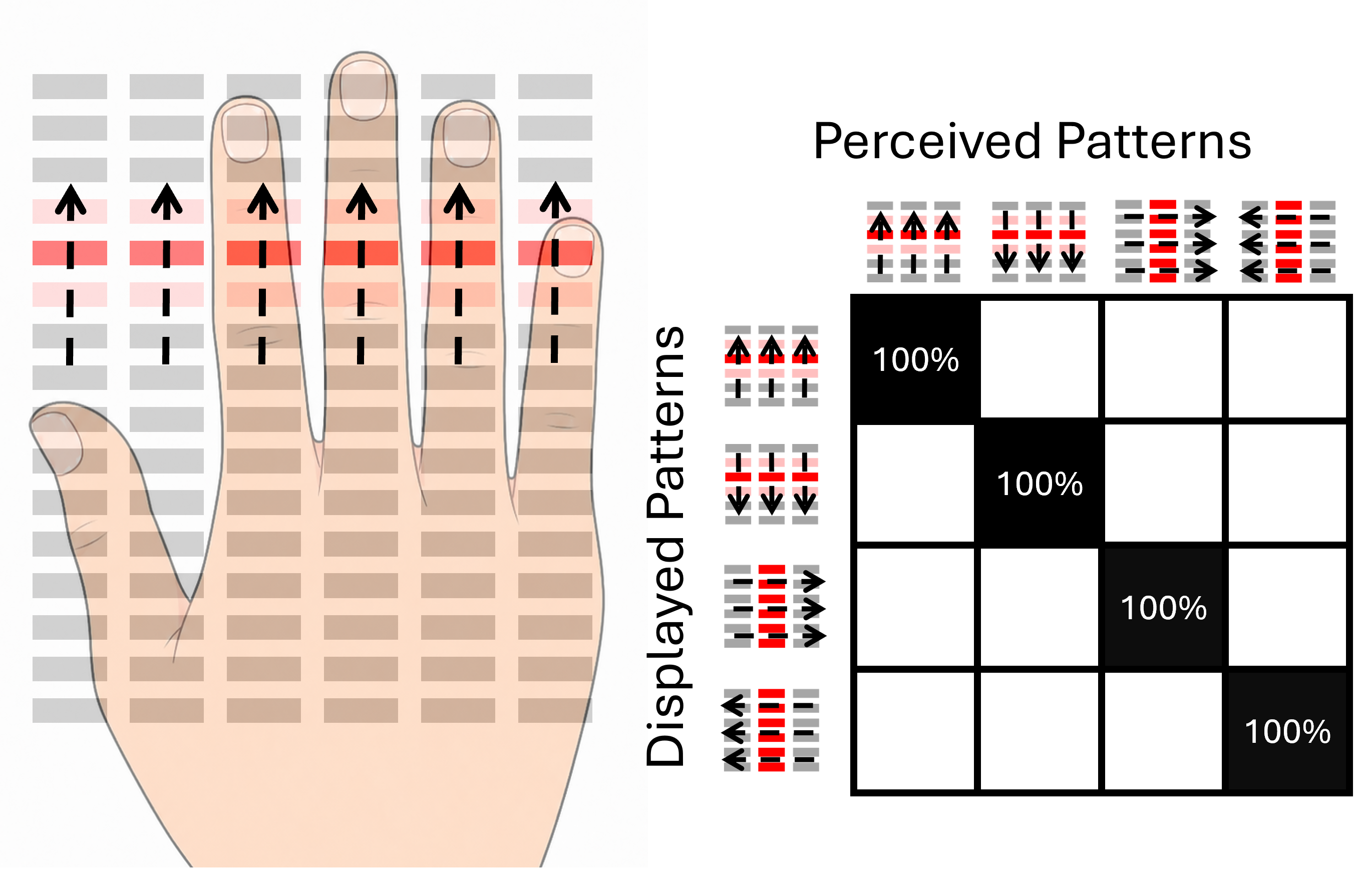 Fourth research result visualization