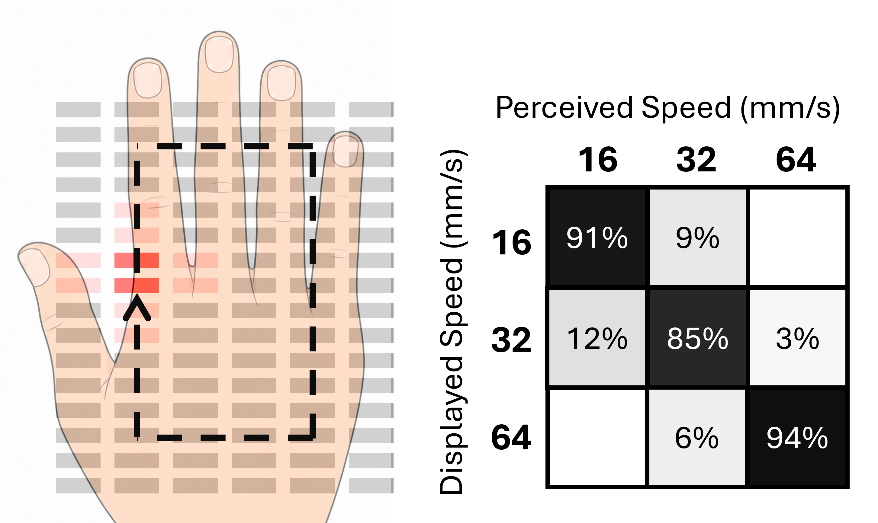 Fifth research result visualization