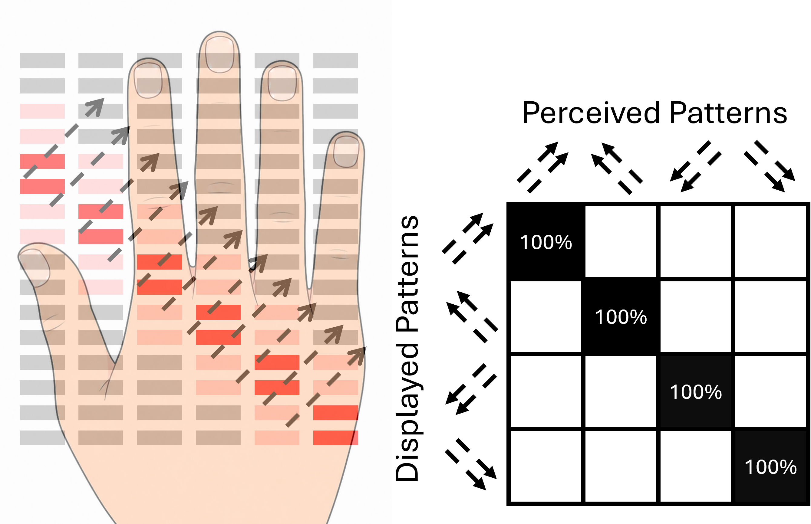 Sixth research result visualization