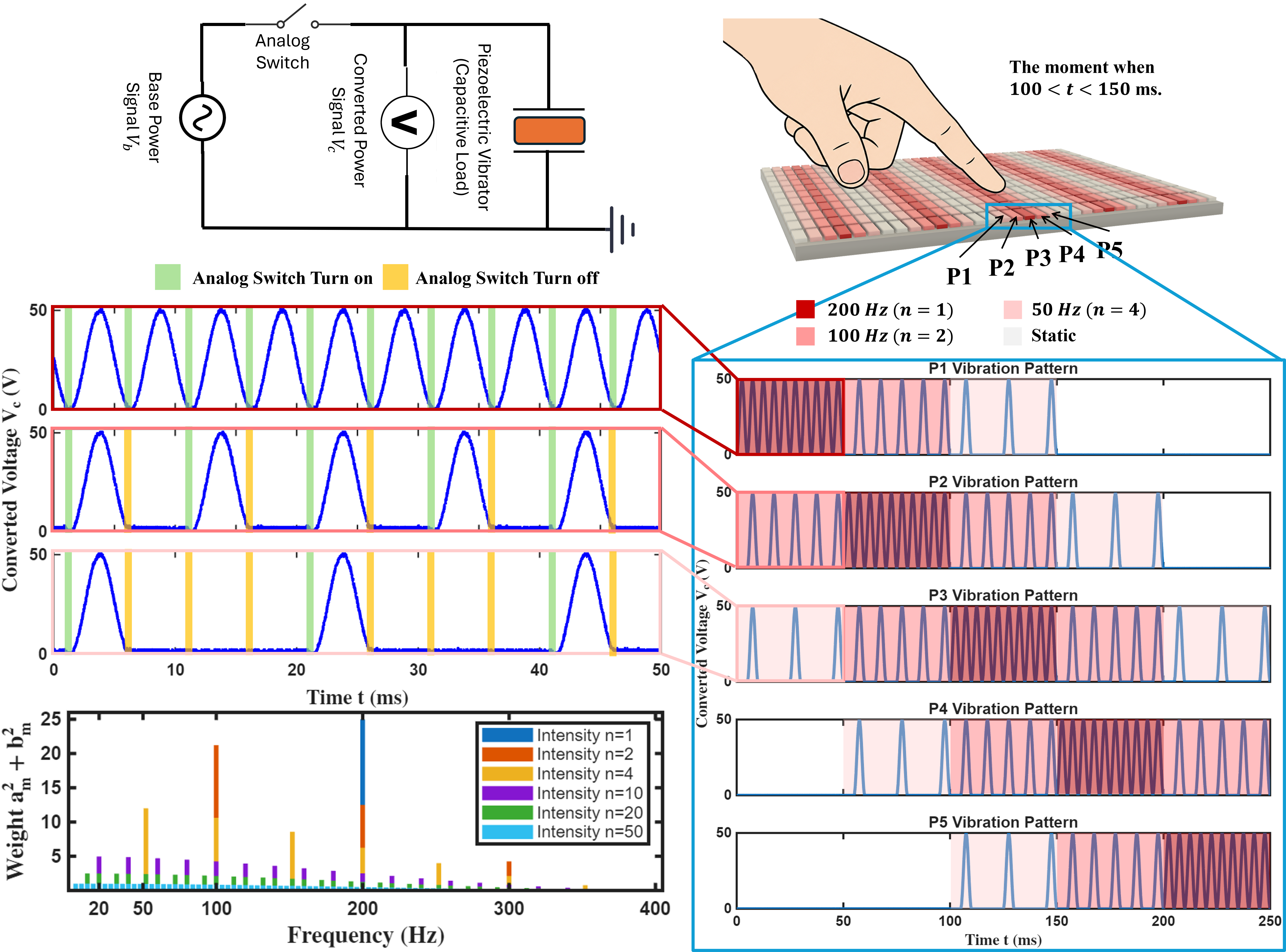Second research result visualization
